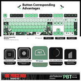 One Punch Man Tatsumaki Theme Anime Keycap Set